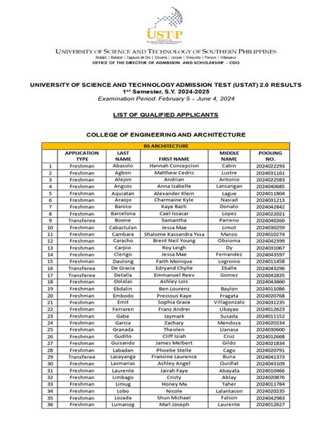 ustp cdo entrance exam result 2024|USTP UNVEILS NEW TESTING PLATFORM .